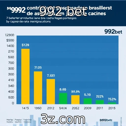 Comportamento dos apostadores brasileiros em jogos de cassino